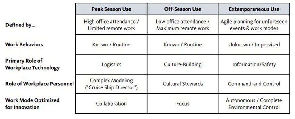 The Future of Work Is Seasonal