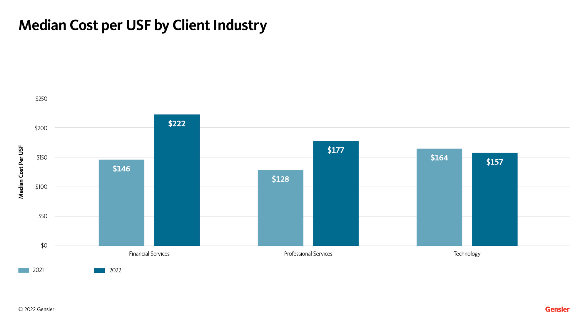 Chart, bar chart.