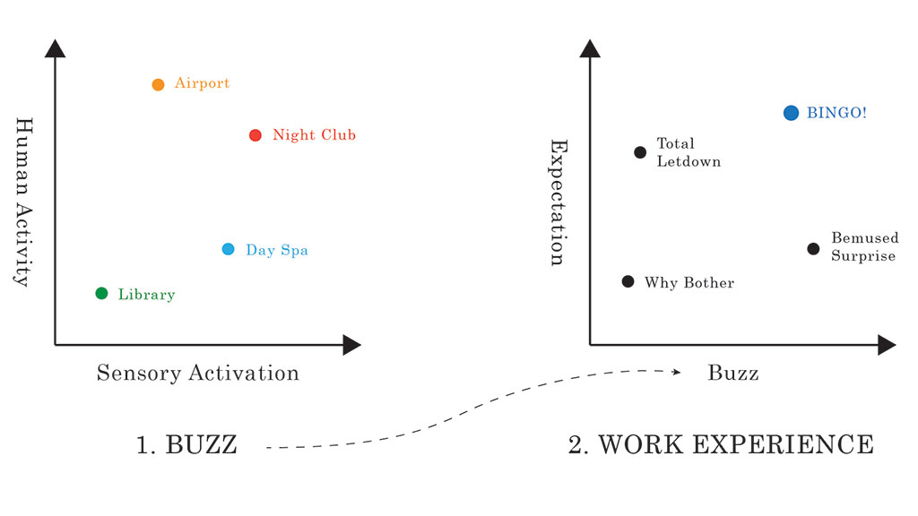 Diagram.