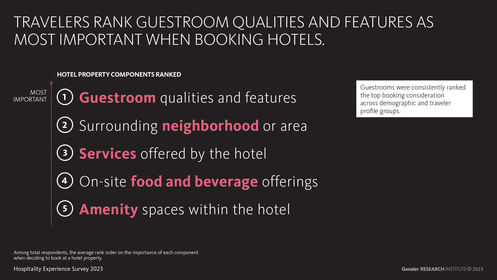 Hotel Amenities: Meet and Exceed Your Hotel Guests' Expectations