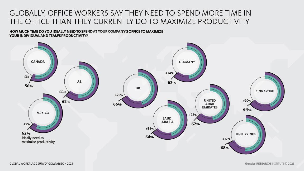 All the ways offices got better in 2023