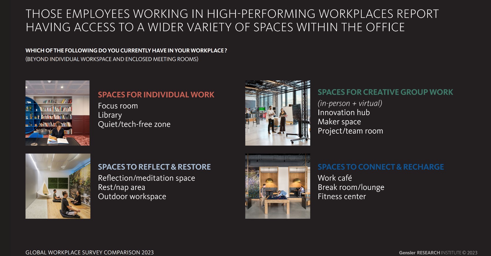 Global Workplace Survey Comparison 2023