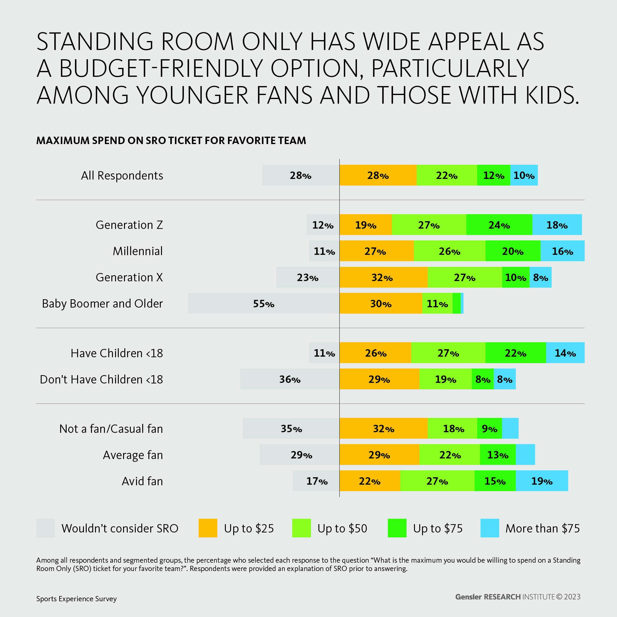 Fans Are Hungry for New Seating Options at Sports Venues