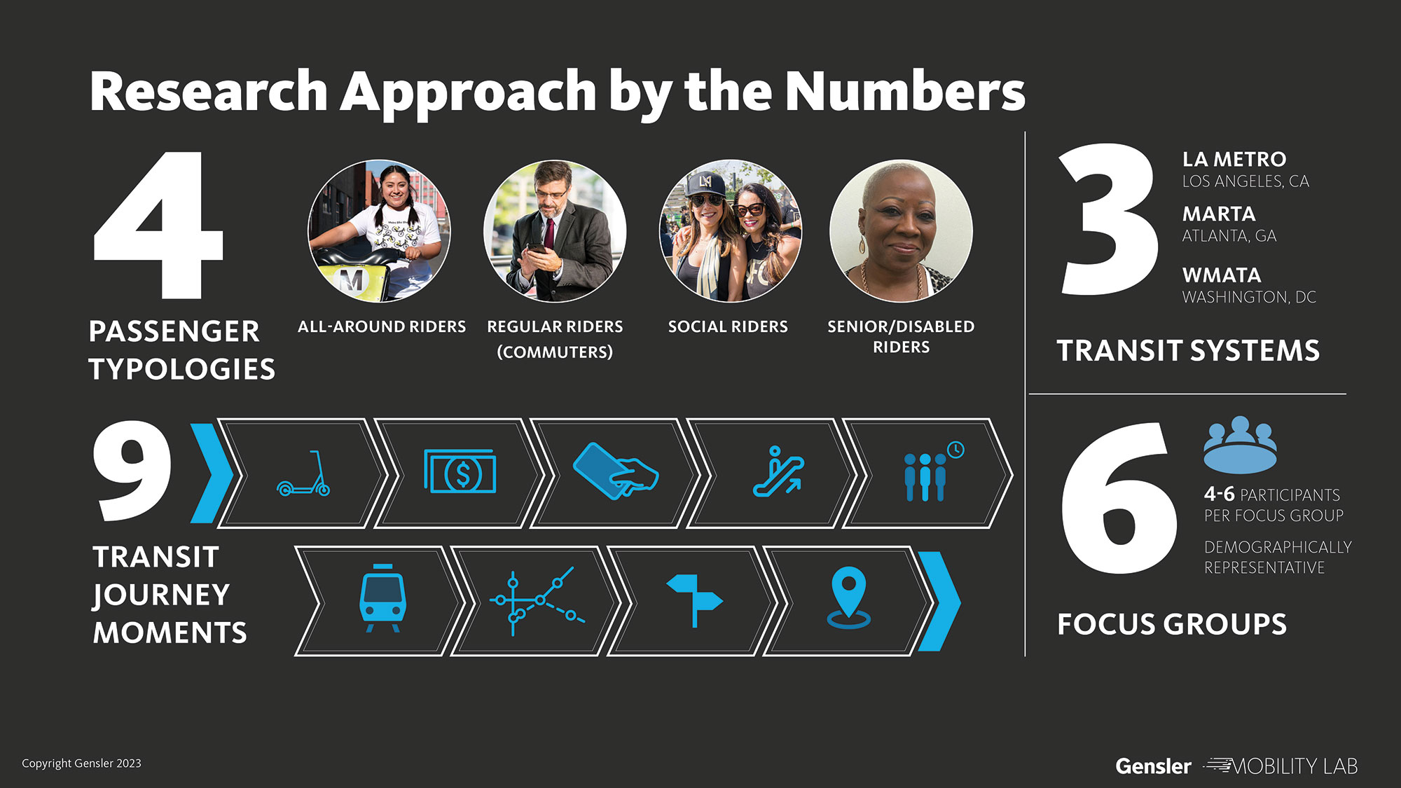 Traveler Experience  Transit Solutions to Improve Rider Satisfaction