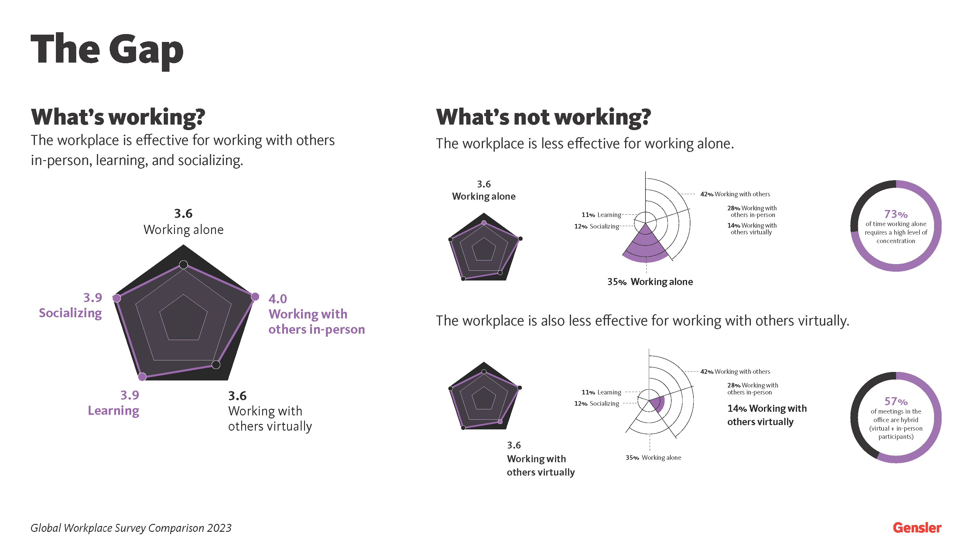 The Studio Lab: An Experimental Approach to Transform the Workplace