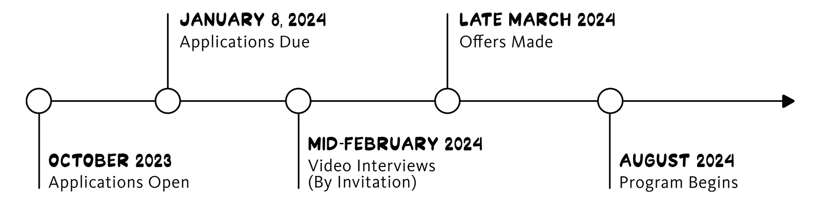 Timeline for applying to Gensler’s Design Strategist Development Program 2023-2024