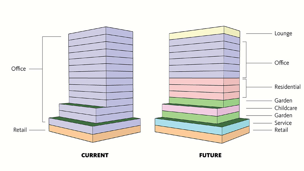 Chart.