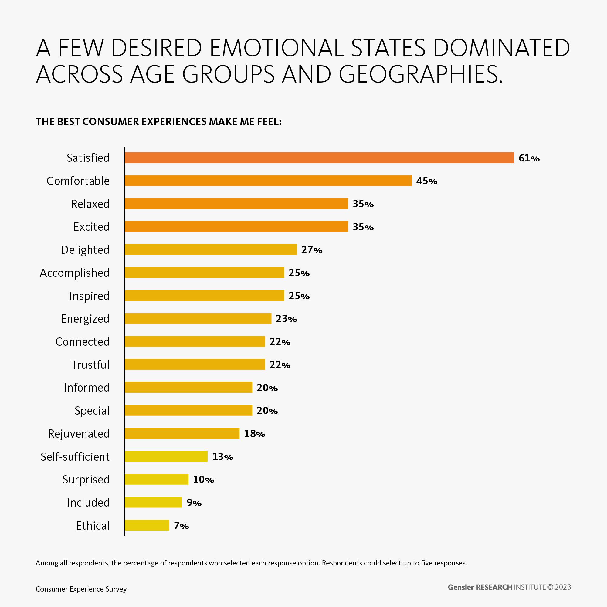 Chart, bar chart.