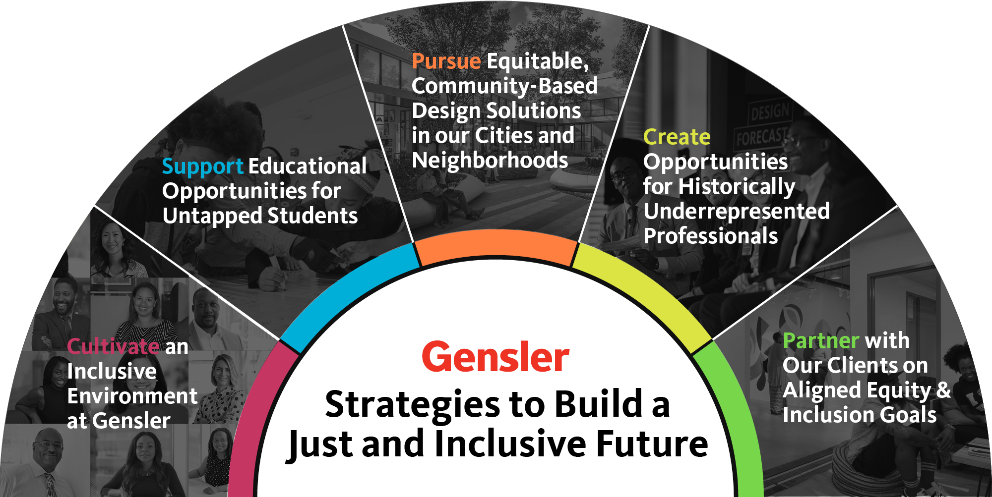 Gensler Strategies to Build a Just and Inclusive Future