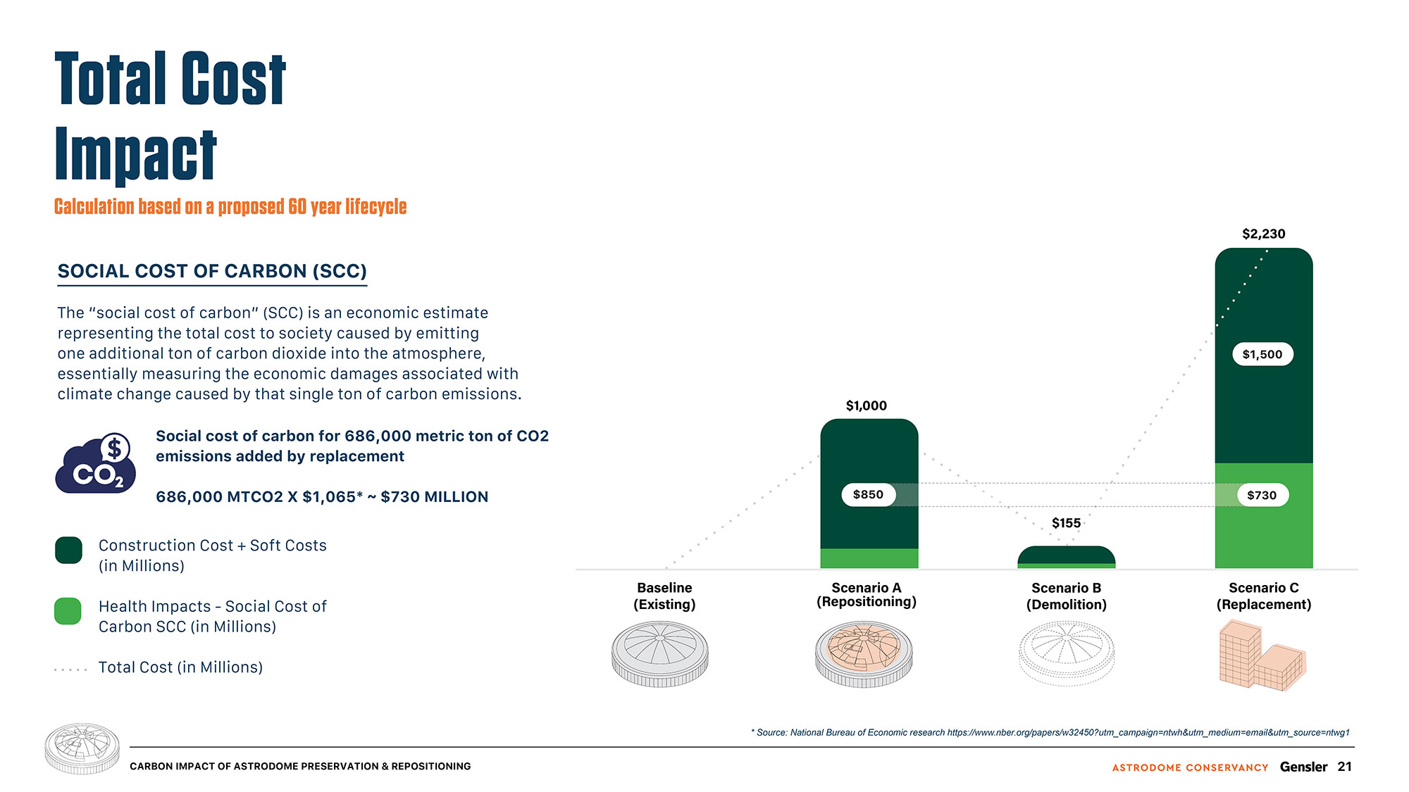 Chart, waterfall chart.