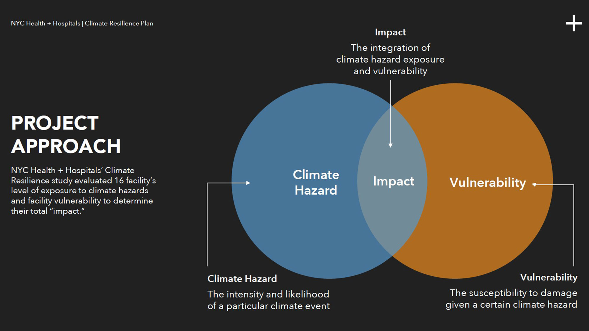 Diagram.