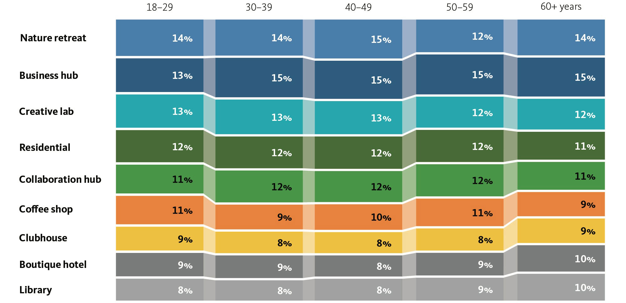 Chart.