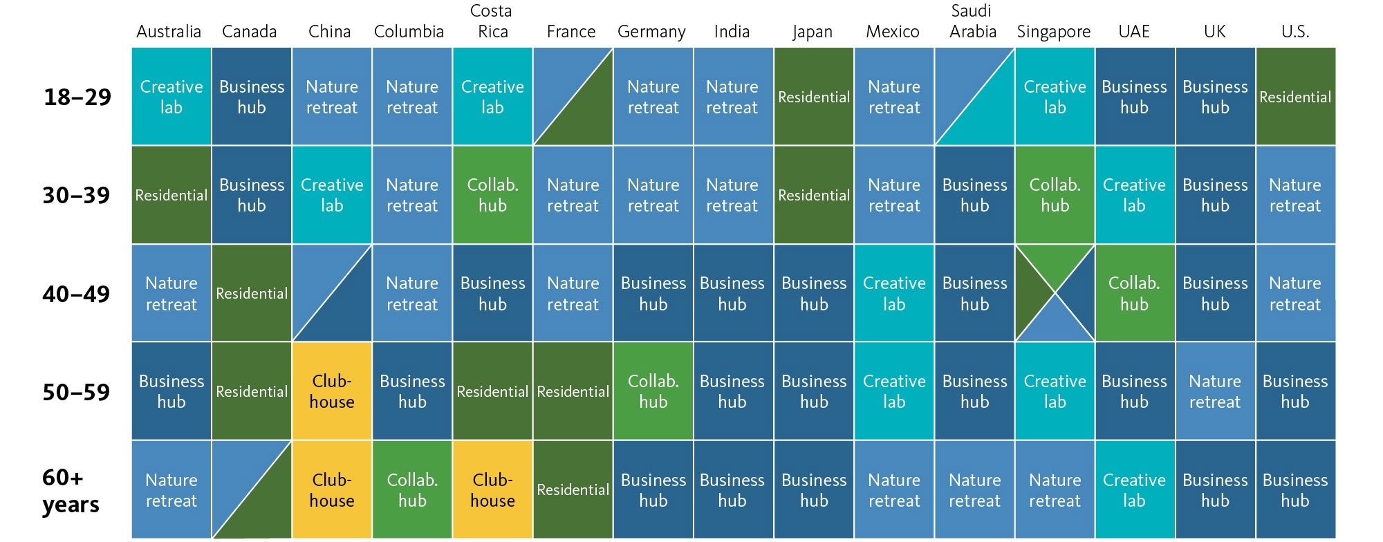 Chart, treemap chart.