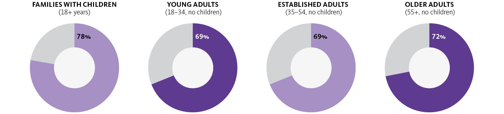 Chart.