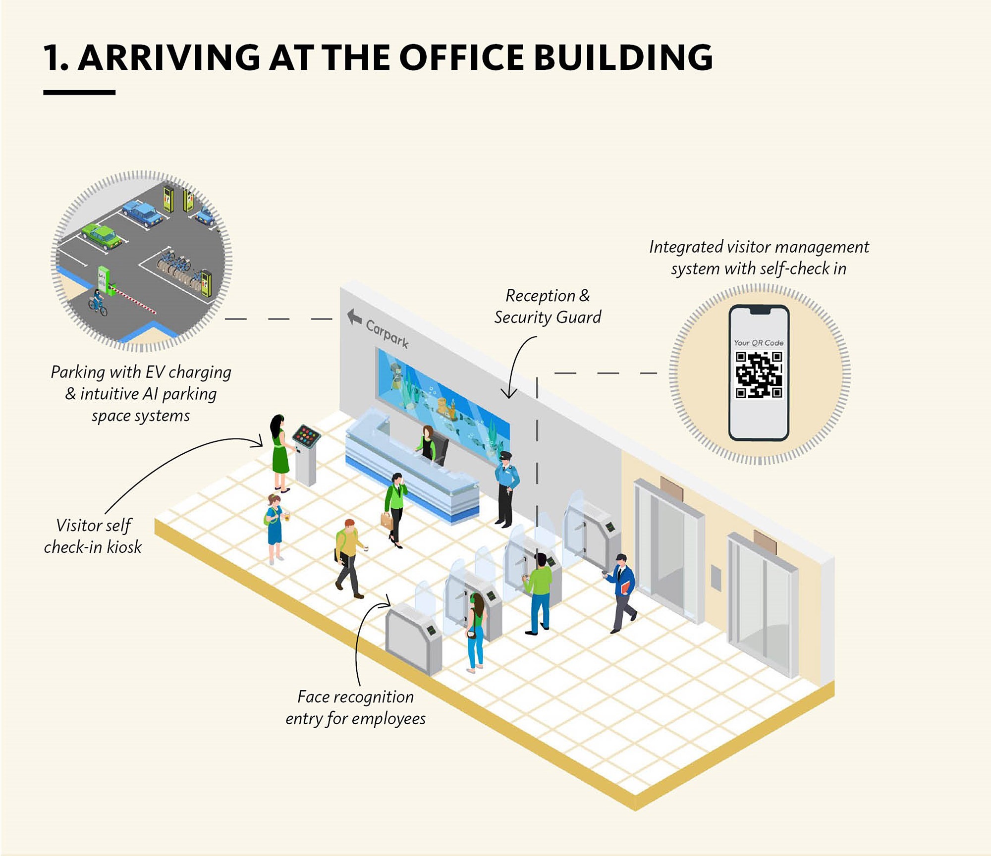 Diagram of office workers arriving at the office.