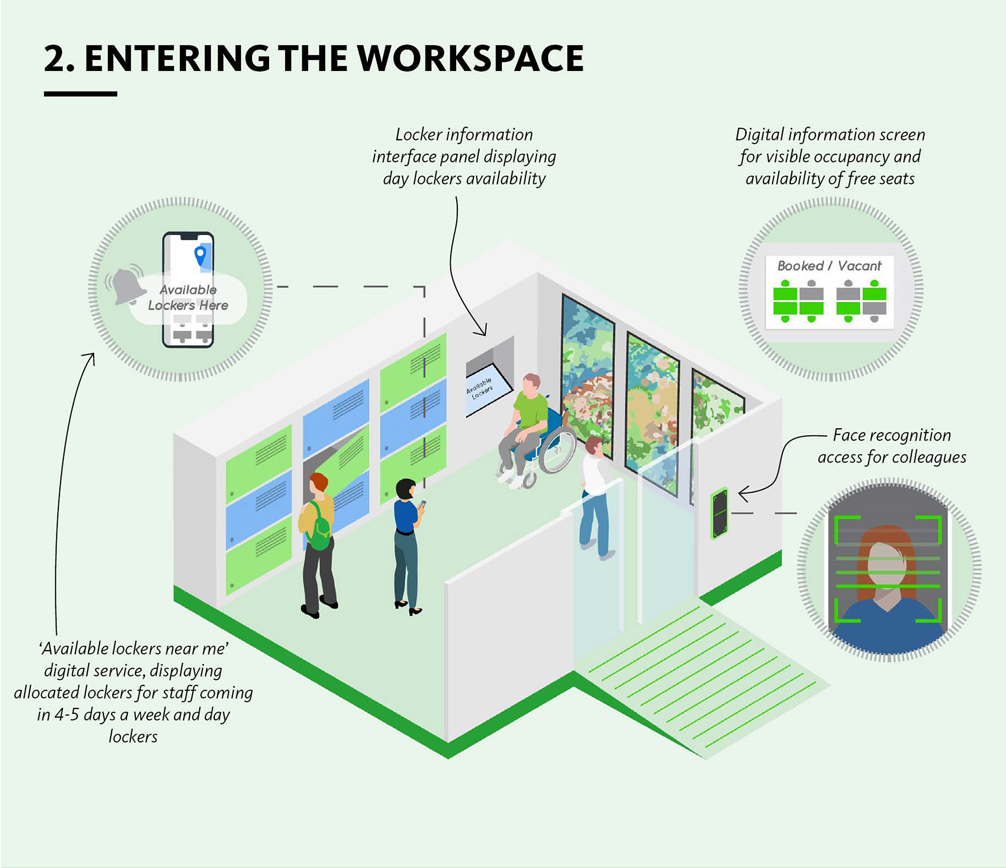 Diagram of office workers entering the workspace.