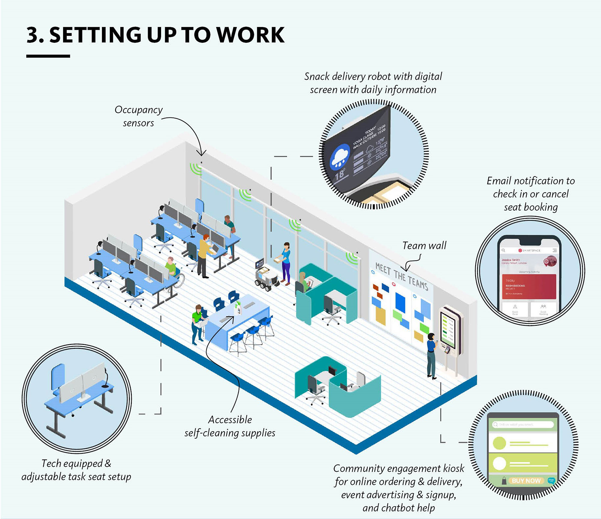 Diagram of office workers setting up to work.