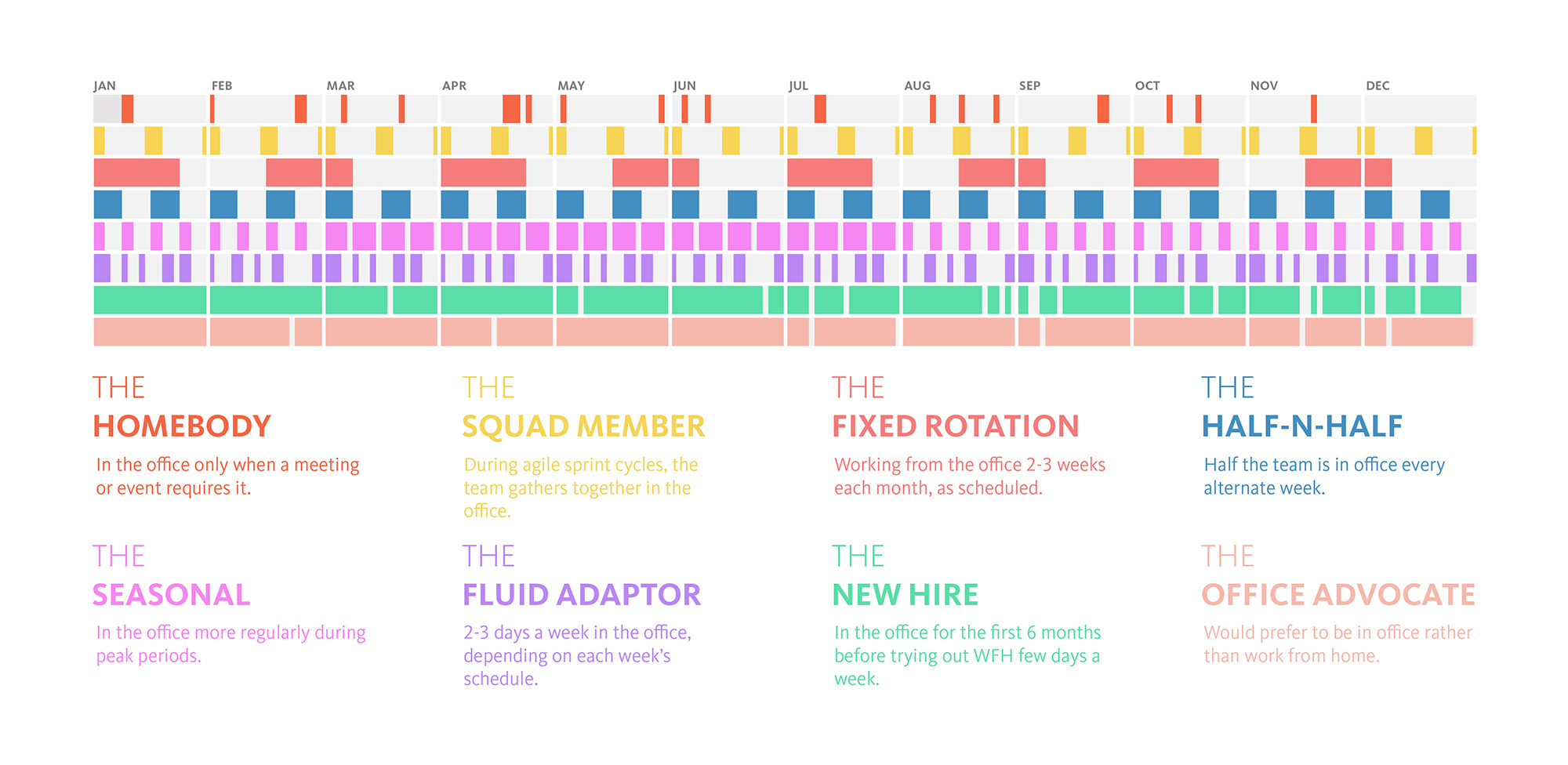 Chart.