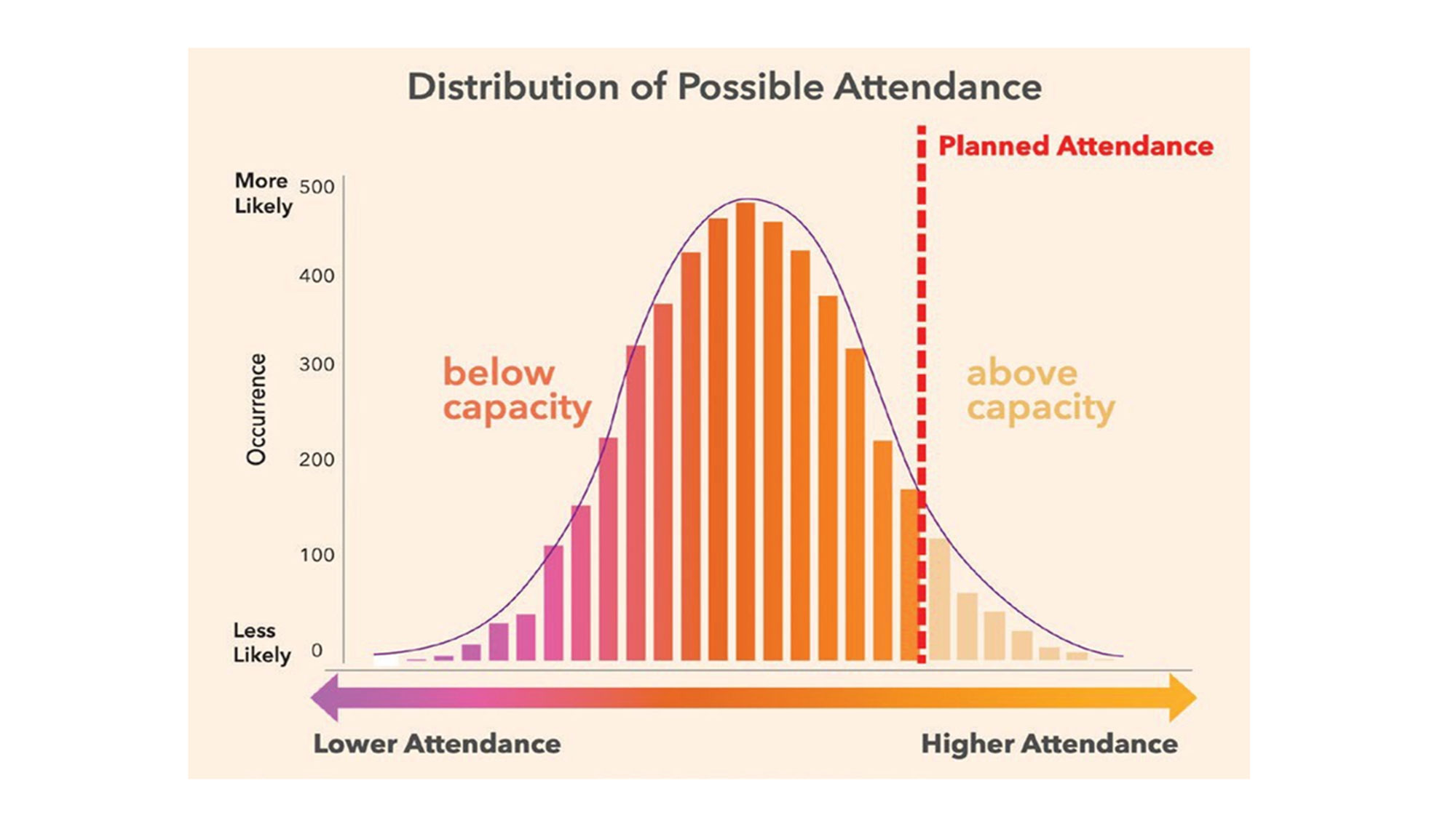 Chart, histogram.