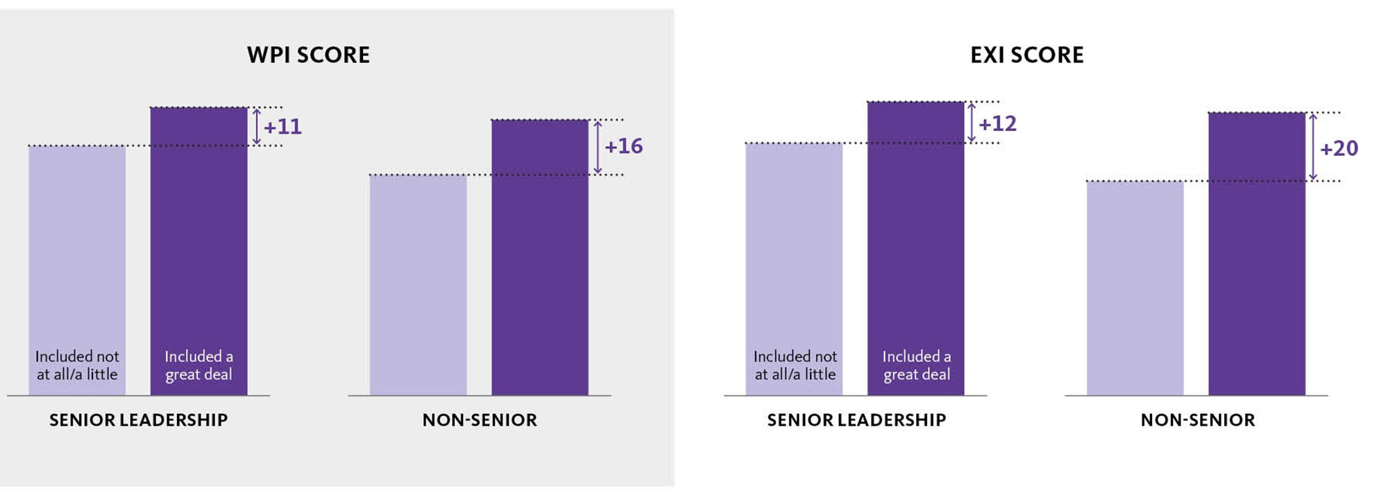 Chart, bar chart.